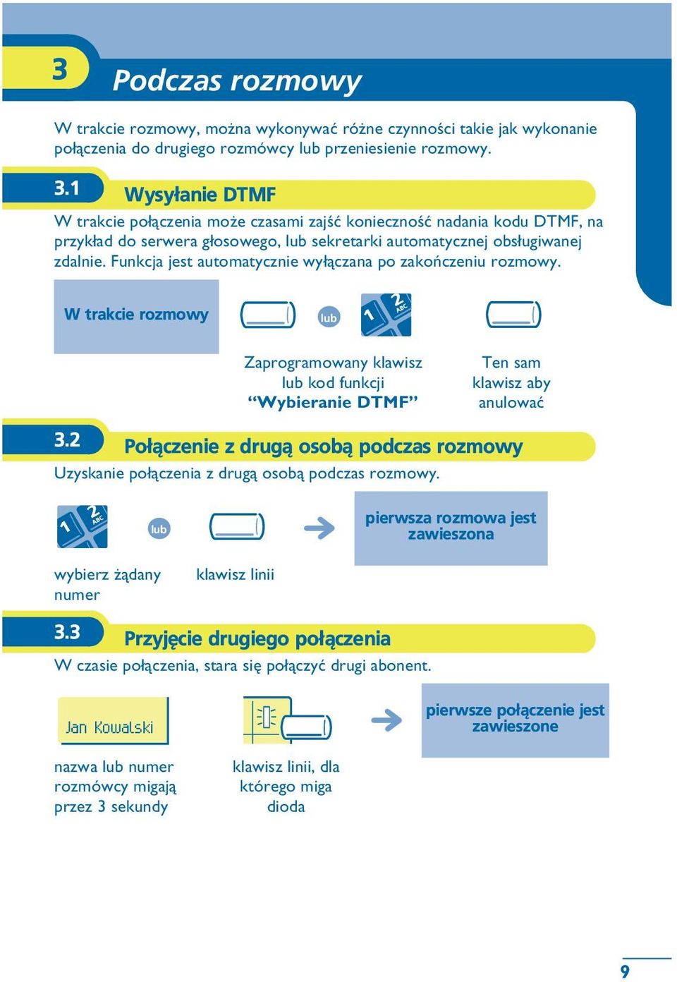 Funkcja jest automatycznie wy³¹czana po zakoñczeniu rozmowy. W trakcie rozmowy Zaprogramowany klawisz kod funkcji Wybieranie DTMF Ten sam klawisz aby anulowaæ 3.