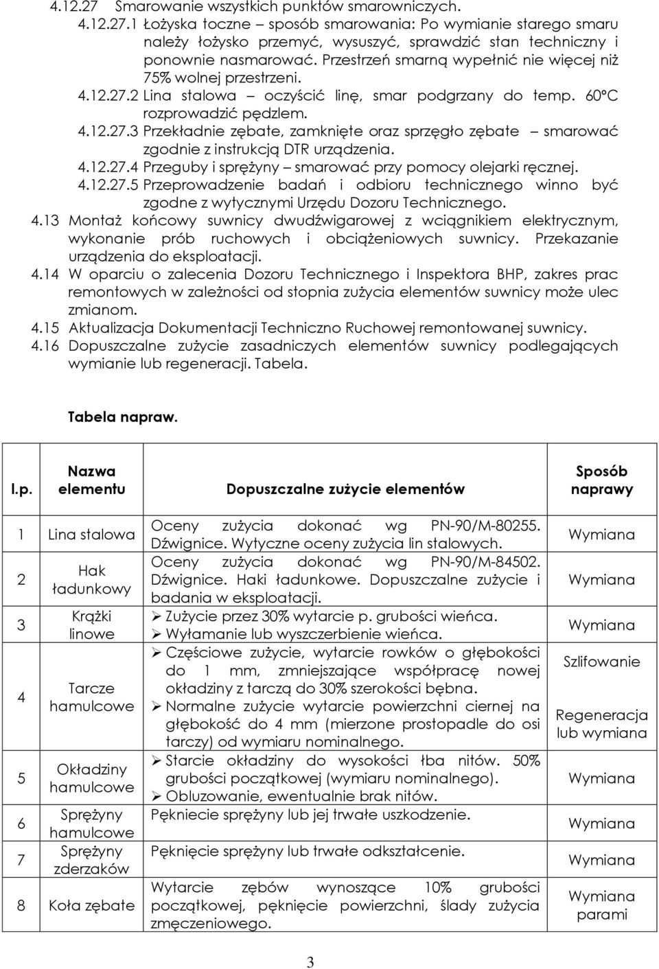 4.12.27.4 Przeguby i sprężyny smarować przy pomocy olejarki ręcznej. 4.12.27.5 Przeprowadzenie badań i odbioru technicznego winno być zgodne z wytycznymi Urzędu Dozoru Technicznego. 4.13 Montaż końcowy suwnicy dwudźwigarowej z wciągnikiem elektrycznym, wykonanie prób ruchowych i obciążeniowych suwnicy.