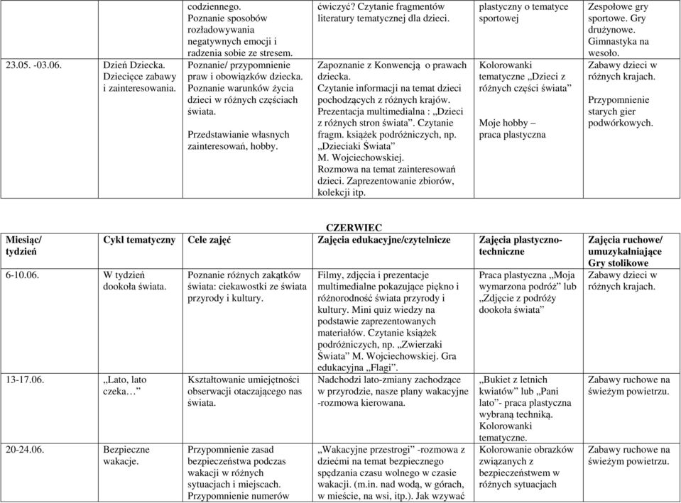 Czytanie fragmentów literatury tematycznej dla dzieci. Zapoznanie z Konwencją o prawach dziecka. Czytanie informacji na temat dzieci pochodzących z różnych krajów.