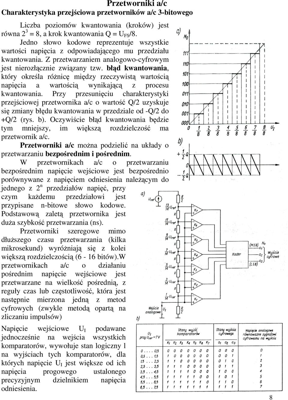 błd kwantowania, który okrela rónic midzy rzeczywist wartoci napicia a wartoci wynikajc z procesu kwantowania.