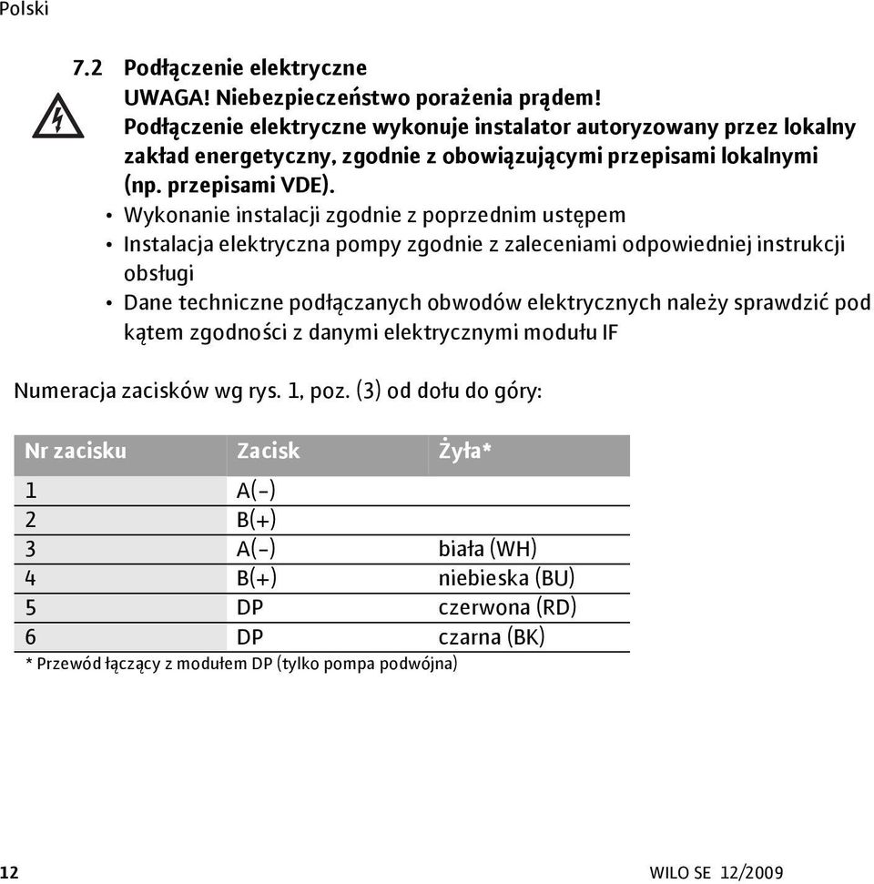 Wykonanie instalacji zgodnie z poprzednim ustępem Instalacja elektryczna pompy zgodnie z zaleceniami odpowiedniej instrukcji obsługi Dane techniczne podłączanych obwodów