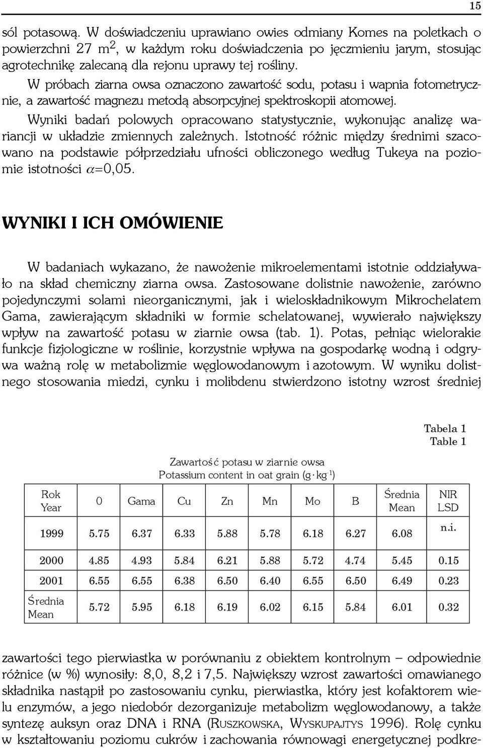 W próbach ziarna owsa oznaczono zawartoœæ sodu, potasu i wapnia fotometrycznie, a zawartoœæ magnezu metod¹ absorpcyjnej spektroskopii atomowej.