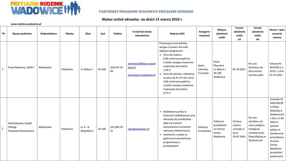 Numer i data zawarcia umowy Promocyjne ceny biletów wstępu na basen dla osób objętych programem: 1. Kryta Pływalnia Delfin Bałysa 1 (33) 873 29 89 sekretariat@basen.wado wice.pl www.basen.wadowice.