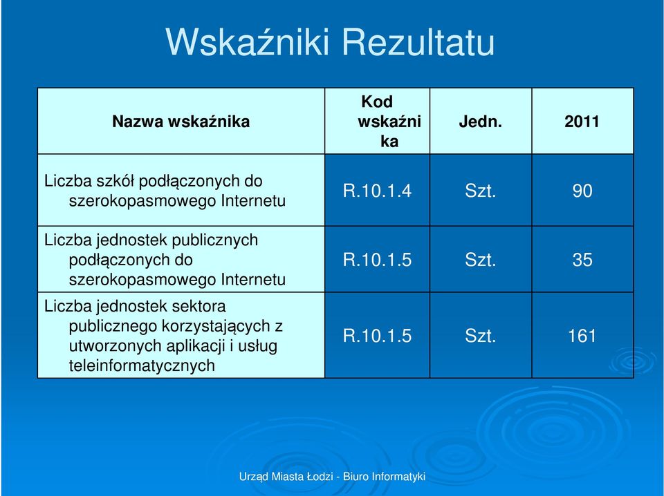 publicznych podłączonych do szerokopasmowego Internetu Liczba jednostek sektora