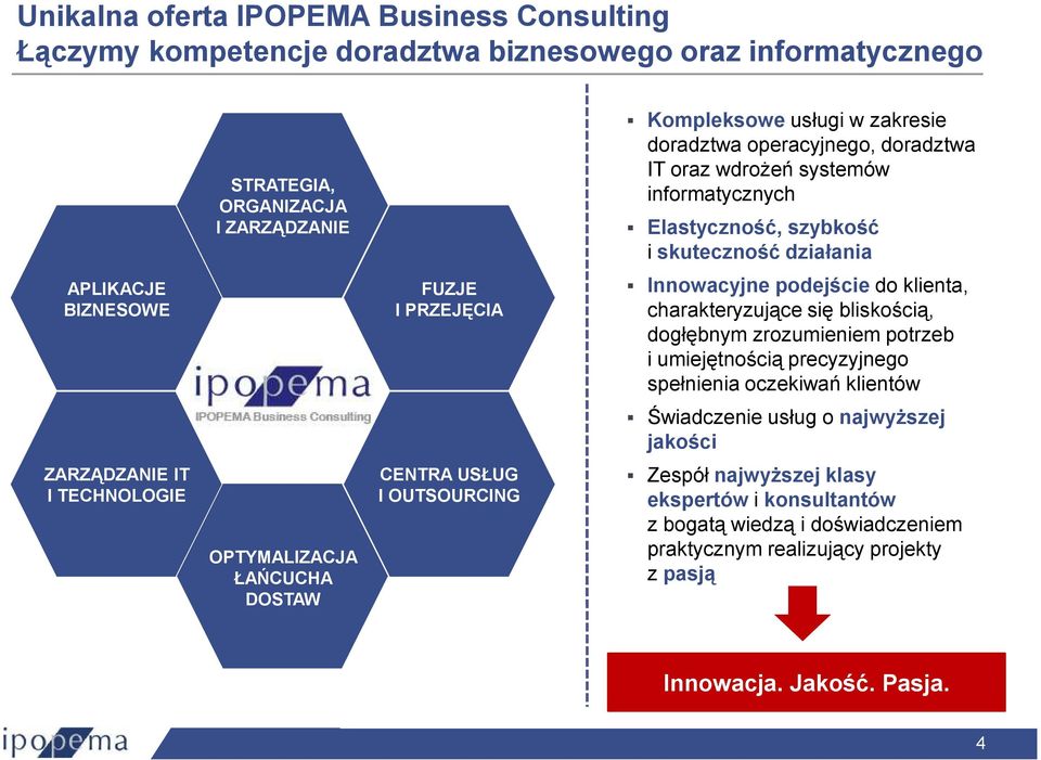 charakteryzujące się bliskością, dogłębnym zrozumieniem potrzeb i umiejętnością precyzyjnego spełnienia oczekiwań klientów Świadczenie usług o najwyŝszej jakości ZARZĄDZANIE IT I TECHNOLOGIE