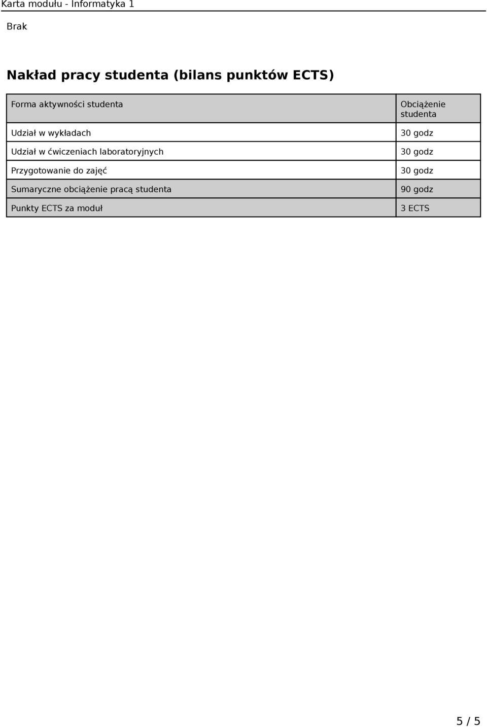 laboratoryjnych Przygotowanie do zajęć Sumaryczne obciążenie