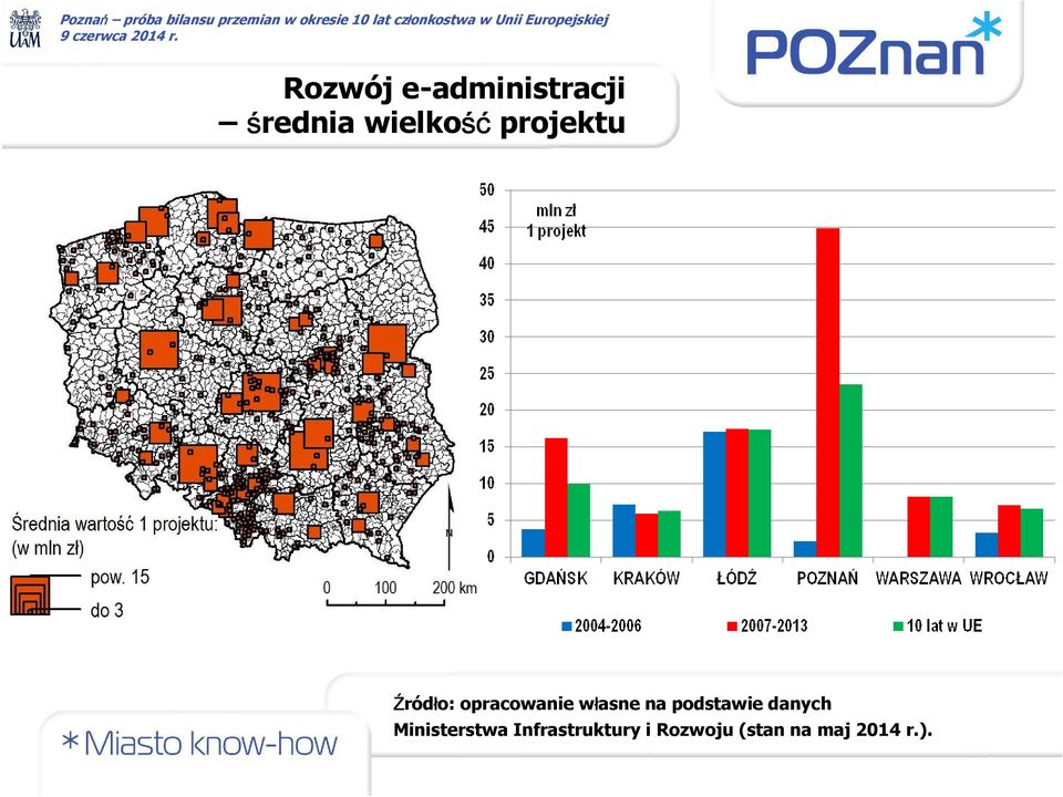 własne na podstawie danych