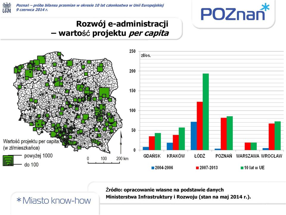 na podstawie danych Ministerstwa