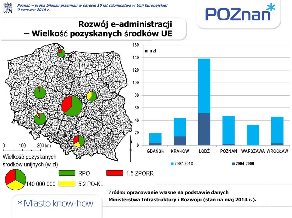 opracowanie własne na podstawie danych