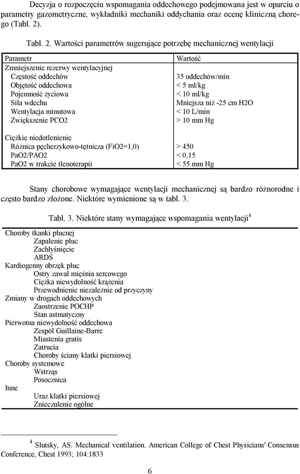 Wartości parametrów sugerujące potrzebę mechanicznej wentylacji Parametr Zmniejszenie rezerwy wentylacyjnej Częstość oddechów Objętość oddechowa Pojemność życiowa Siła wdechu Wentylacja minutowa