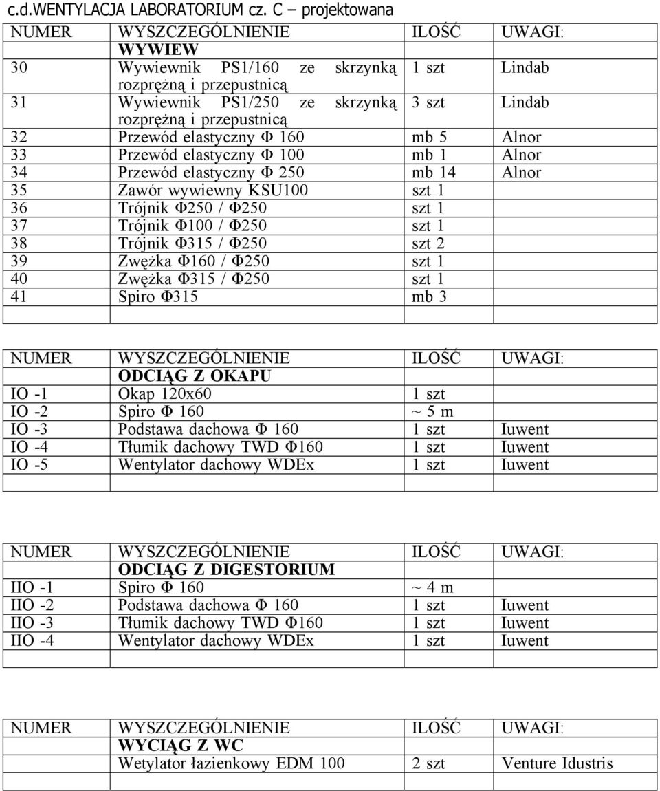 Alnor 33 Przewód elastyczny Φ 100 mb 1 Alnor 34 Przewód elastyczny Φ 250 mb 14 Alnor 35 Zawór wywiewny KSU100 szt 1 36 Trójnik Φ250 / Φ250 szt 1 37 Trójnik Φ100 / Φ250 szt 1 38 Trójnik Φ315 / Φ250