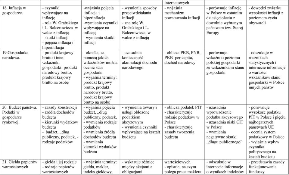 zasady konstrukcji - źródła dochodów budżetu - kierunki wydatków budżetu - budżet,,,dług publiczny, podatek, - rodzaje podatków - giełda i jej rodzaje - rodzaje papierów wartościowych -wyjaśnia