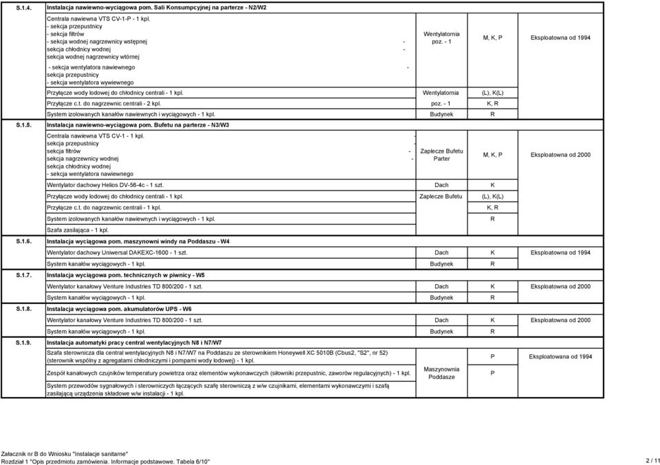 sekcja wentylatora wywiewnego Wentylatornia poz. - 1 Przyłącze wody lodowej do chłodnicy centrali - 1 kpl. Wentylatornia Przyłącze c.t. do nagrzewnic centrali - 2 kpl. poz. - 1 System izolowanych kanałów nawiewnych i wyciągowych - 1 kpl.