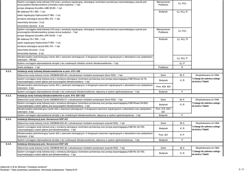 System rurociągów wody lodowej CH3 wraz z armaturą regulacyjną, odcinającą i kontrolano-pomiarową rozprowadzający czynnik pod poszczególne klimakonwektory (prawa strona budynku) - 1 kpl pompa