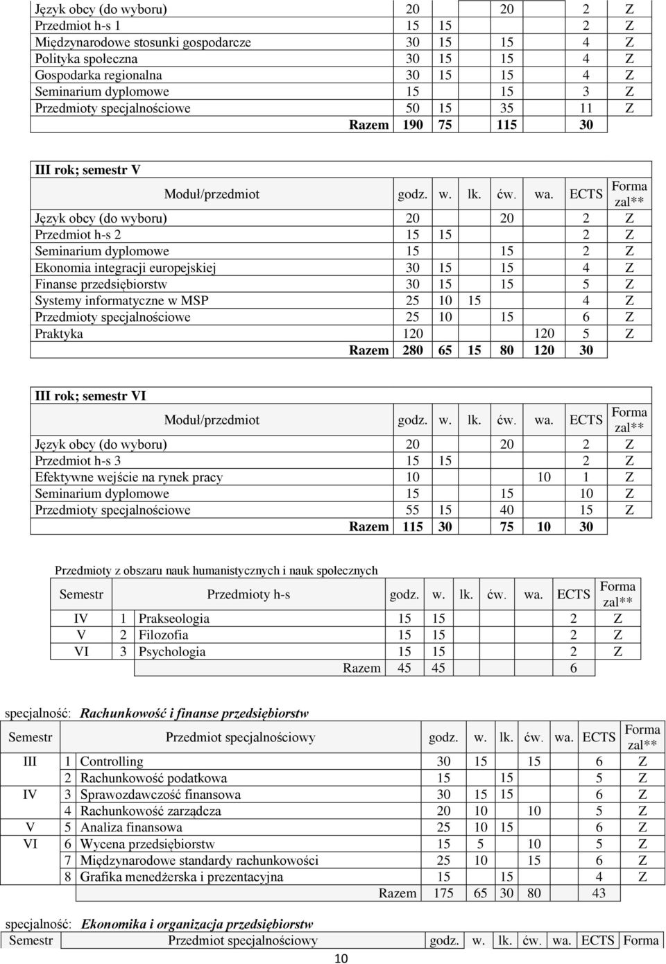 ECTS Forma Język obcy (do wyboru) 20 20 2 Z Przedmiot h-s 2 15 15 2 Z Seminarium dyplomowe 15 15 2 Z Ekonomia integracji europejskiej 30 15 15 4 Z Finanse przedsiębiorstw 30 15 15 5 Z Systemy