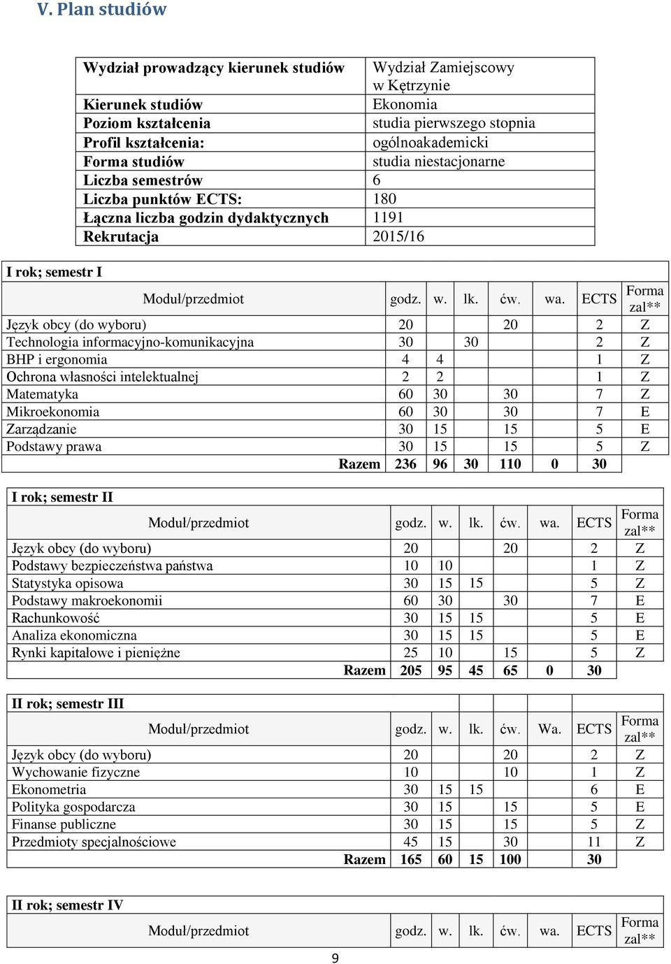 ECTS Forma Język obcy (do wyboru) 20 20 2 Z Technologia informacyjno-komunikacyjna 30 30 2 Z BHP i ergonomia 4 4 1 Z Ochrona własności intelektualnej 2 2 1 Z Matematyka 60 30 30 7 Z Mikroekonomia 60