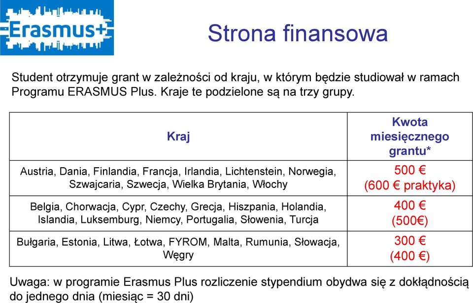 Hiszpania, Holandia, Islandia, Luksemburg, Niemcy, Portugalia, Słowenia, Turcja Bułgaria, Estonia, Litwa, Łotwa, FYROM, Malta, Rumunia, Słowacja, Węgry Kwota