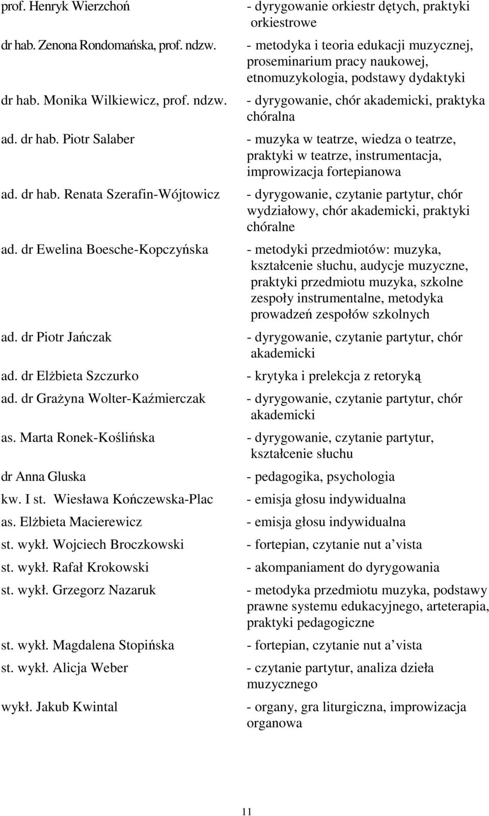 Elżbieta Macierewicz st. wykł. Wojciech Broczkowski st. wykł. Rafał Krokowski st. wykł. Grzegorz Nazaruk st. wykł. Magdalena Stopińska st. wykł. Alicja Weber wykł.