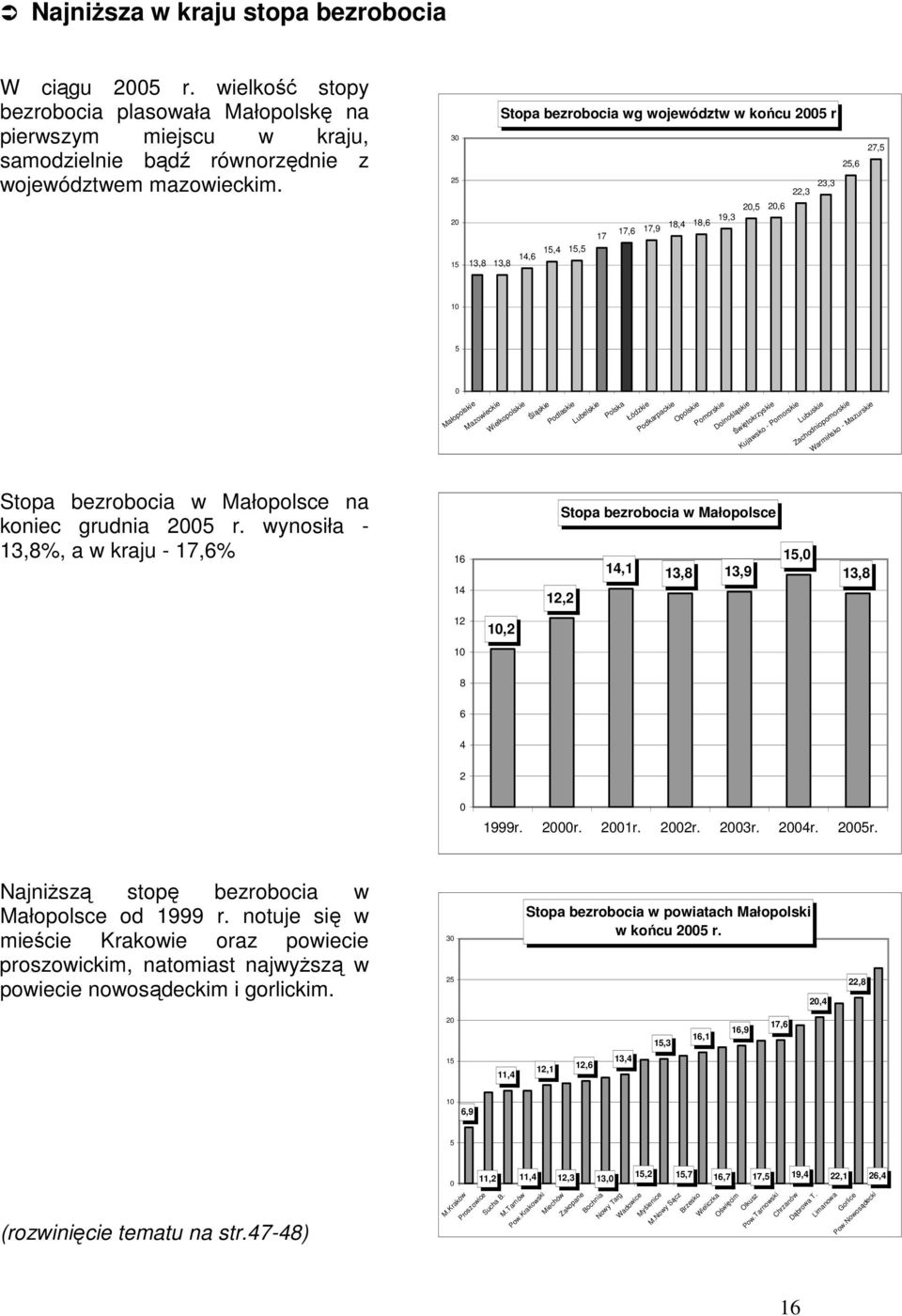 Podlaskie Lubelskie Polska Łódzkie Podkarpackie Opolskie Pomorskie Dolnośląskie Świętokrzyskie Kujawsko - Pomorskie Lubuskie Zachodniopomorskie Warmińsko - Mazurskie Stopa bezrobocia w Małopolsce na