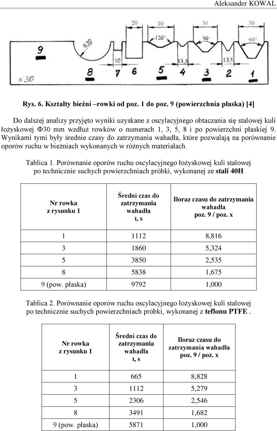 Wyniami tymi były średnie czasy do zatrzymania, tóre pozwalają na porównanie oporów ruchu w bieżniach wyonanych w różnych materiałach. Tablica 1.