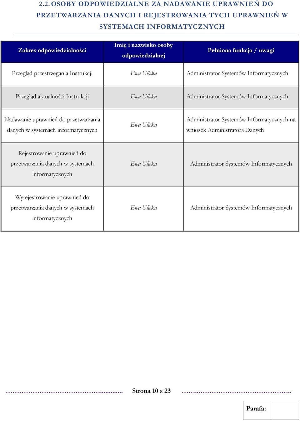 Nadawanie uprawnień do przetwarzania danych w systemach informatycznych Ewa Ulicka Administrator Systemów Informatycznych na wniosek Administratora Danych Rejestrowanie uprawnień do przetwarzania