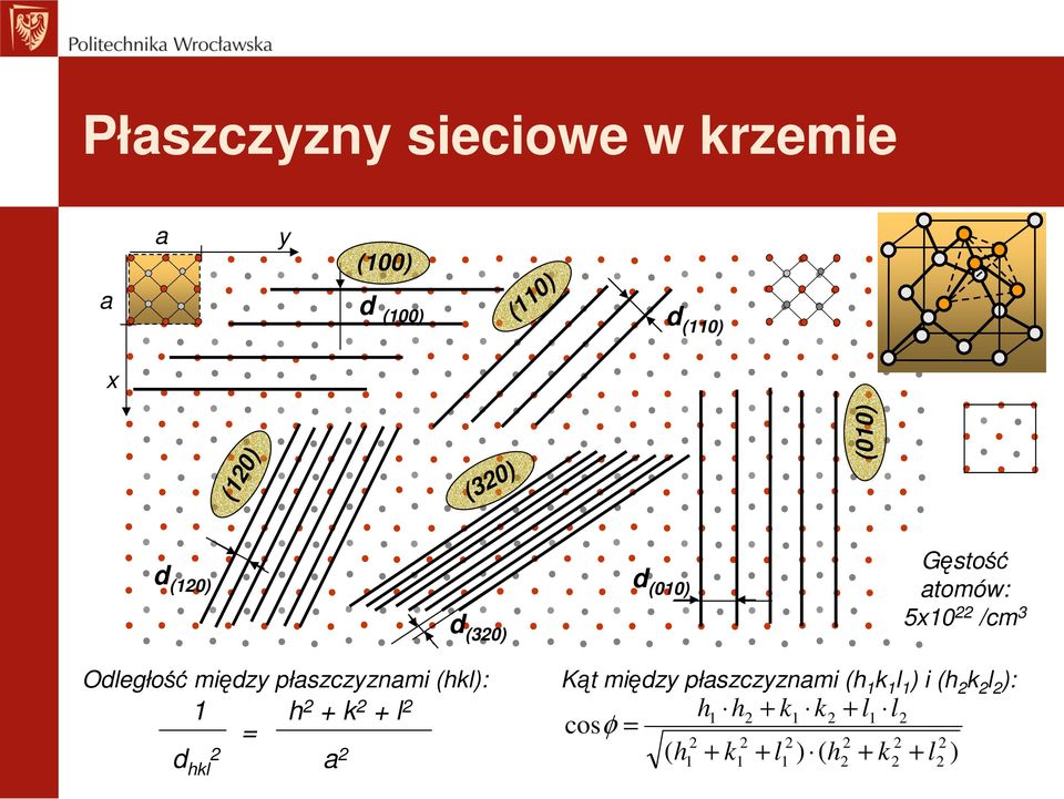 (hkl): Kąt między płaszczyznami (h 1 k 1 l 1 ) i (h 2 k 2 l 2 ): 1 h 2 + k 2 + l 2 = d 2