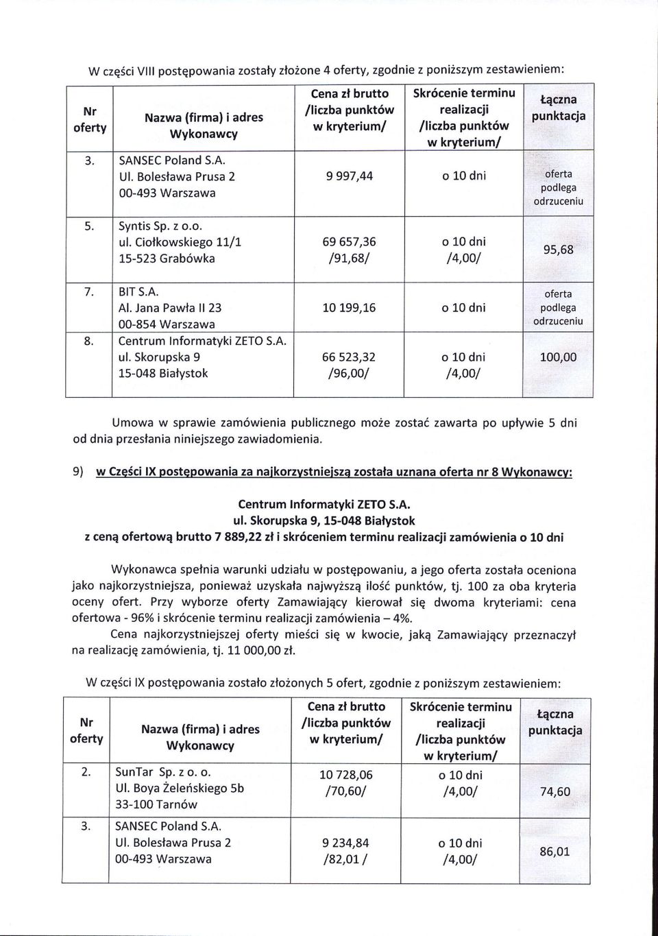 Skoruoska 9 15-048 Bialystok 10 199,16 66 s23,32 /s6,oo/ oferta Umowa w sprawie zam6wienia publicznego mo2e zostai zawarta po uplywie 5 dni od dnia przeslania niniejszego zawiadomienia.