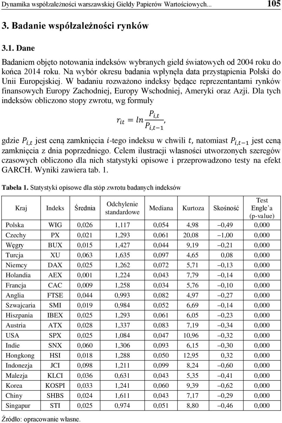 W badaniu rozważono indeksy będące reprezentantami rynków finansowych Europy Zachodniej, Europy Wschodniej, Ameryki oraz Azji.