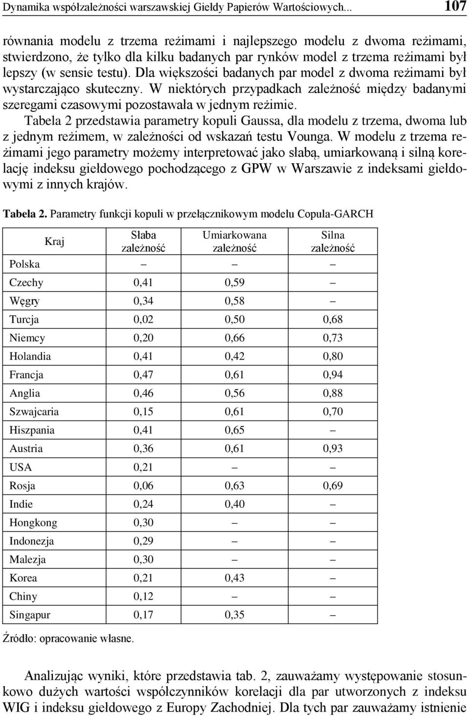 Dla większości badanych par model z dwoma reżimami był wystarczająco skuteczny. W niektórych przypadkach zależność między badanymi szeregami czasowymi pozostawała w jednym reżimie.