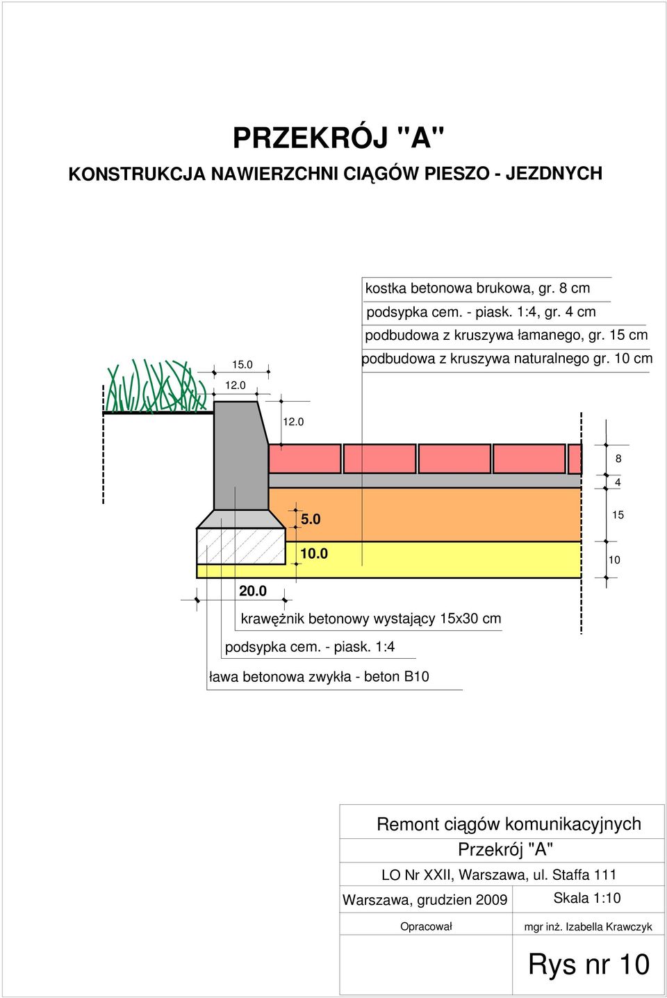 0 10.0 15 10 20.0 krawęŝnik betonowy wystający 15x30 cm podsypka cem. - piask.