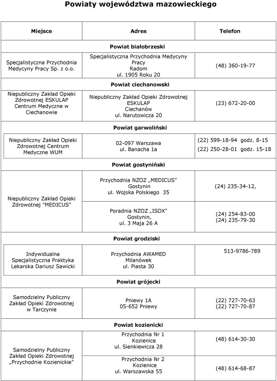 8-15 (22) 250-28-01 godz. 15-18 MEDICUS Przychodnia NZOZ MEDICUS Gostynin ul. Wojska Polskiego 35 Poradnia NZOZ ISOX Gostynin, ul.