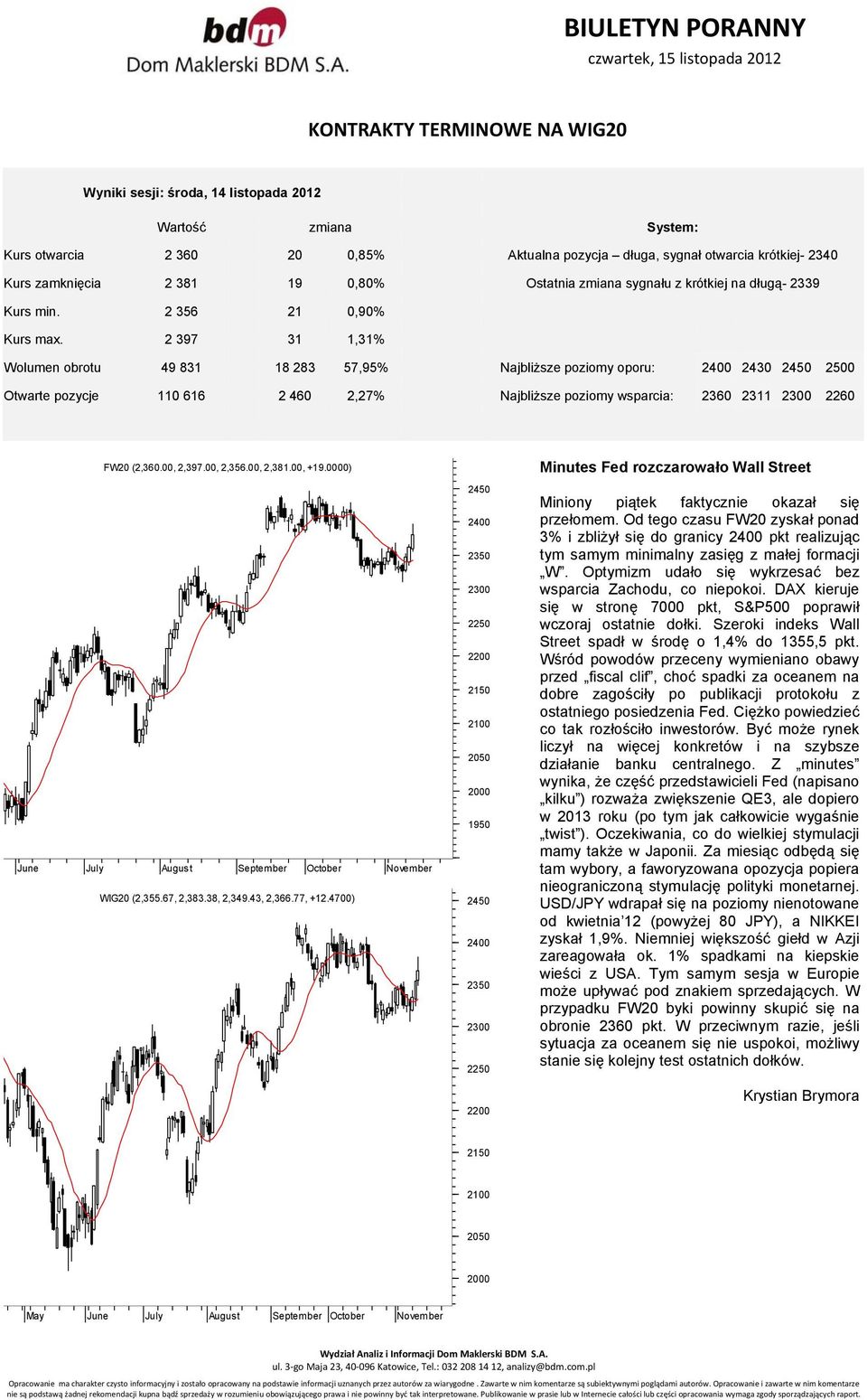 2 397 31 1,31% Wolumen obrotu 49 831 18 283 57,95% Najbliższe poziomy oporu: 2400 2430 2450 2500 Otwarte pozycje 110 616 2 460 2,27% Najbliższe poziomy wsparcia: 2360 2311 2300 2260 FW20 (2,360.