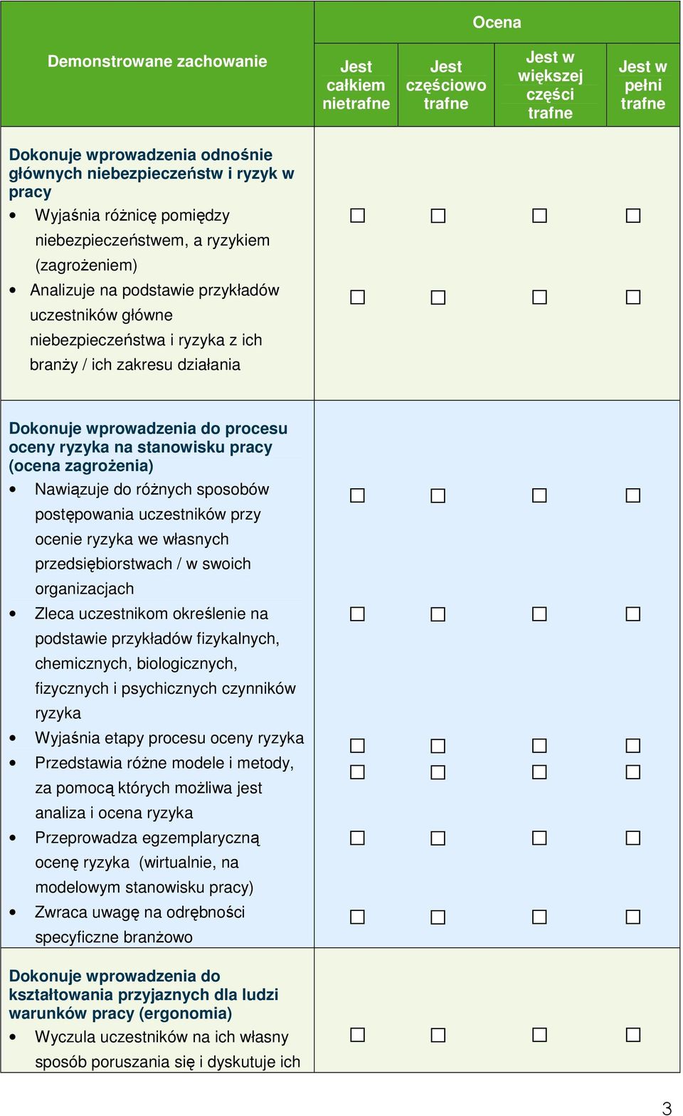 przy ocenie ryzyka we własnych przedsiębiorstwach / w swoich organizacjach Zleca uczestnikom określenie na podstawie przykładów fizykalnych, chemicznych, biologicznych, fizycznych i psychicznych