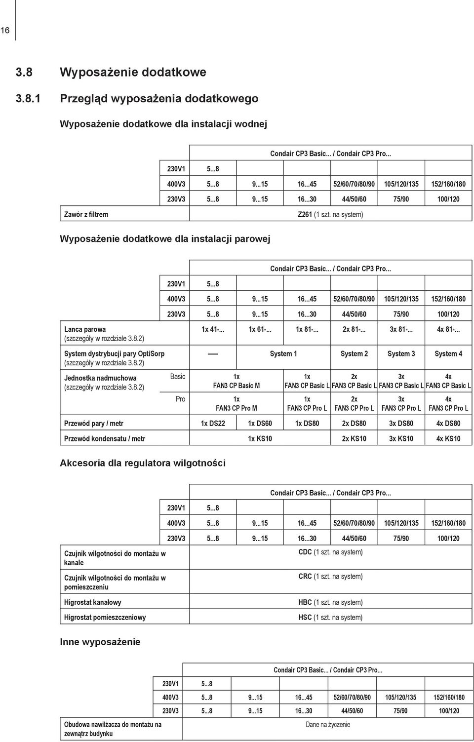.. / Condair CP3 Pro... 230V1 5...8 400V3 5...8 9...15 16...45 52/60/70/80/90 105/120/135 152/160/180 230V3 5...8 9...15 16...30 44/50/60 75/90 100/120 Lanca parowa (szczegóły w rozdziale 3.8.2) System dystrybucji pary OptiSorp (szczegóły w rozdziale 3.