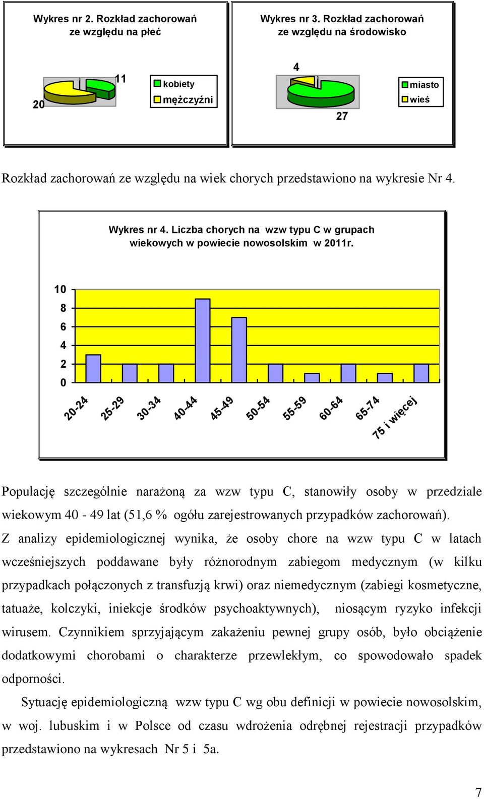 Liczba chorych na wzw typu C w grupach wiekowych w powiecie nowosolskim w 2011r.