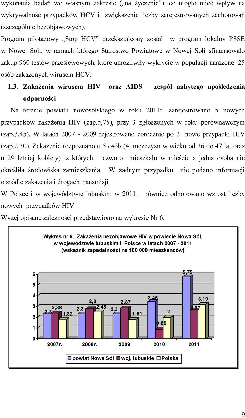 wykrycie w populacji narażonej 25 osób zakażonych wirusem HCV. 1.3. Zakażenia wirusem HIV oraz AIDS zespół nabytego upośledzenia odporności Na terenie powiatu nowosolskiego w roku 2011r.
