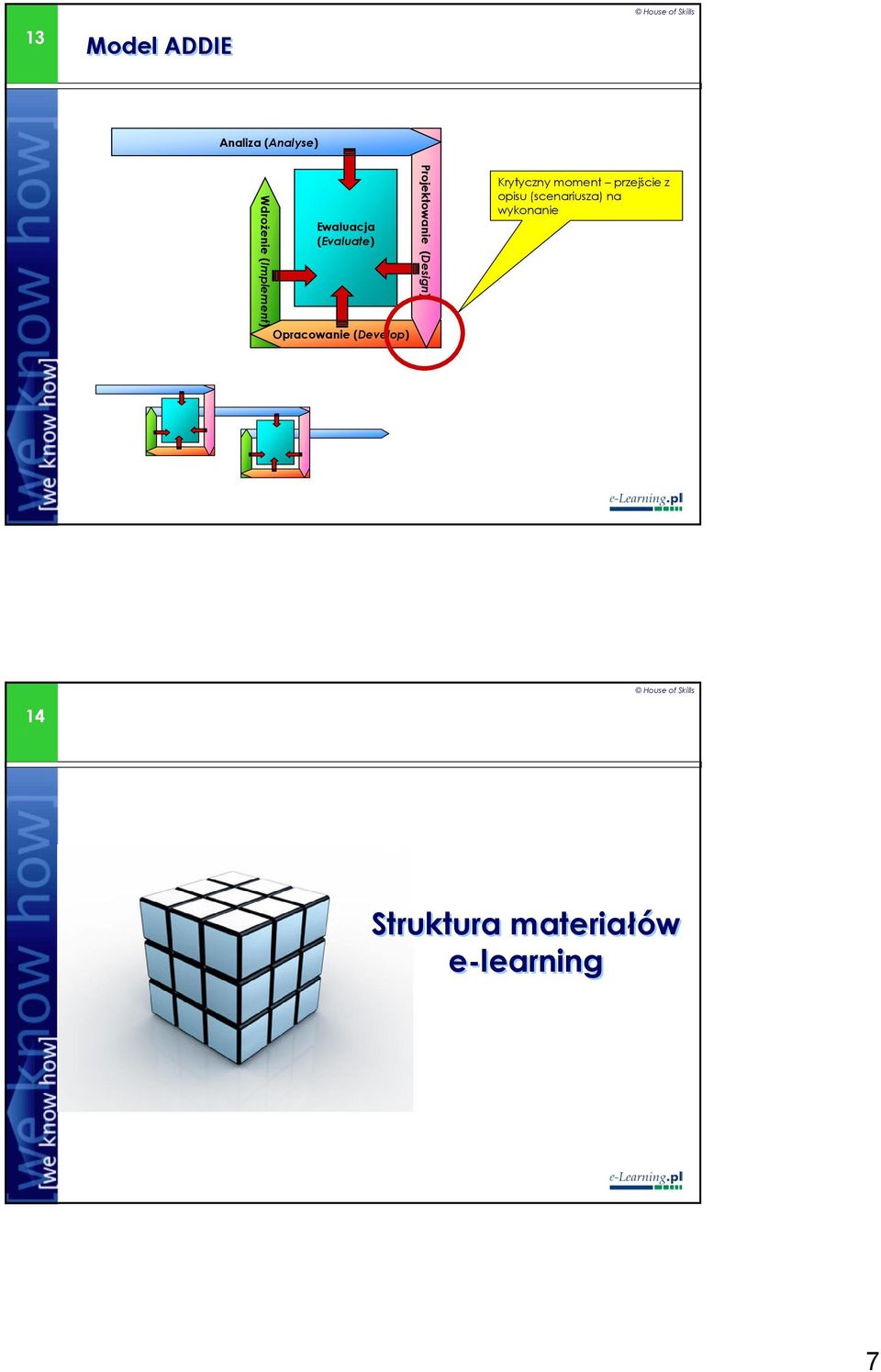 Projektowanie (Design) Krytyczny moment przejście z