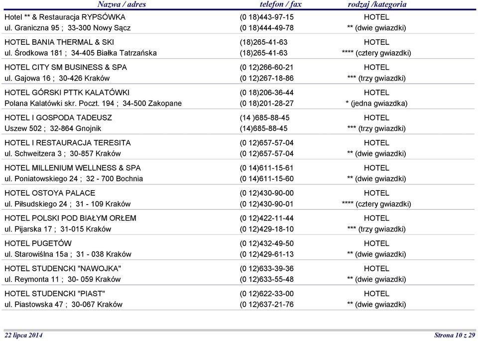 Schweitzera 3 ; 30-857 Kraków MILLENIUM WELLNESS & SPA ul. Poniatowskiego 24 ; 32-700 Bochnia OSTOYA PALACE ul. Piłsudskiego 24 ; 31-109 Kraków POLSKI POD BIAŁYM ORŁEM ul.