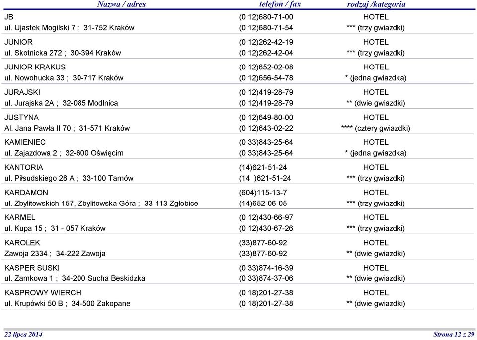 Zbylitowskich 157, Zbylitowska Góra ; 33-113 Zgłobice KARMEL ul. Kupa 15 ; 31-057 Kraków KAROLEK Zawoja 2334 ; 34-222 Zawoja KASPER SUSKI ul. Zamkowa 1 ; 34-200 Sucha Beskidzka KASPROWY WIERCH ul.