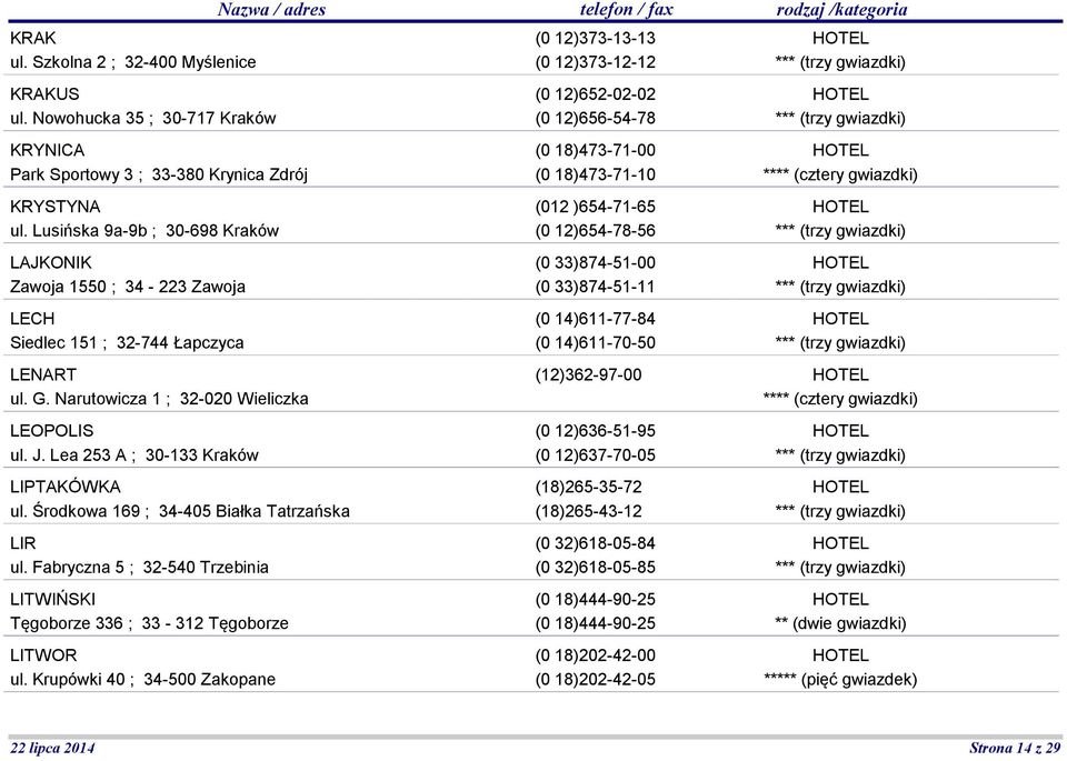 Lea 253 A ; 30-133 Kraków LIPTAKÓWKA ul. Środkowa 169 ; 34-405 Białka Tatrzańska LIR ul. Fabryczna 5 ; 32-540 Trzebinia LITWIŃSKI Tęgoborze 336 ; 33-312 Tęgoborze LITWOR ul.