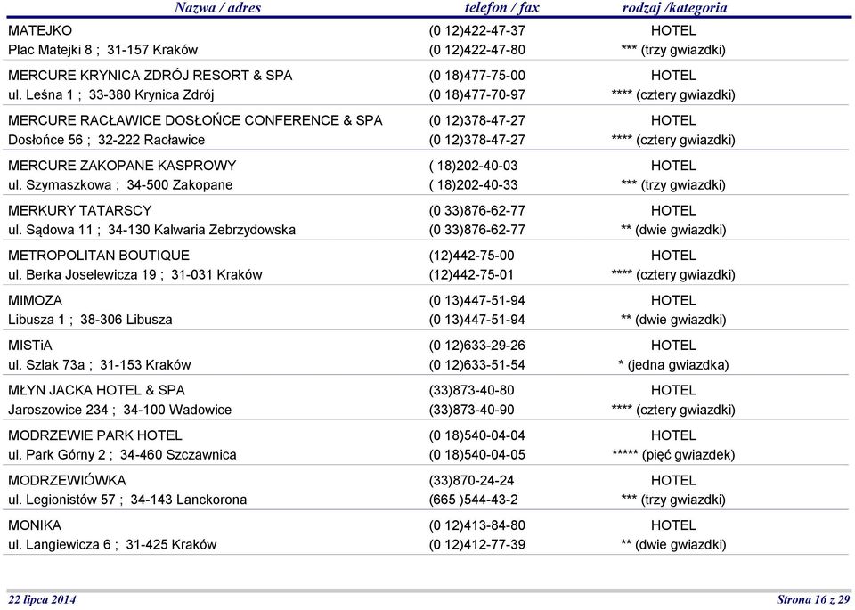 Sądowa 11 ; 34-130 Kalwaria Zebrzydowska METROPOLITAN BOUTIQUE ul. Berka Joselewicza 19 ; 31-031 Kraków MIMOZA Libusza 1 ; 38-306 Libusza MISTiA ul.