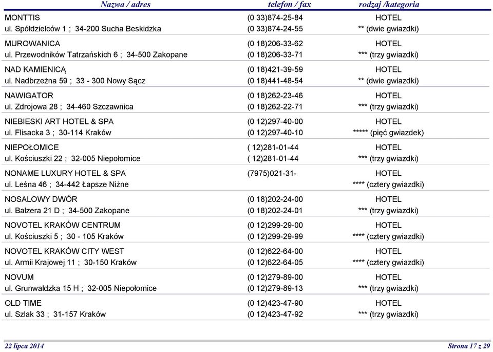 Leśna 46 ; 34-442 Łapsze Niżne NOSALOWY DWÓR ul. Balzera 21 D ; 34-500 Zakopane NOVOTEL KRAKÓW CENTRUM ul. Kościuszki 5 ; 30-105 Kraków NOVOTEL KRAKÓW CITY WEST ul.