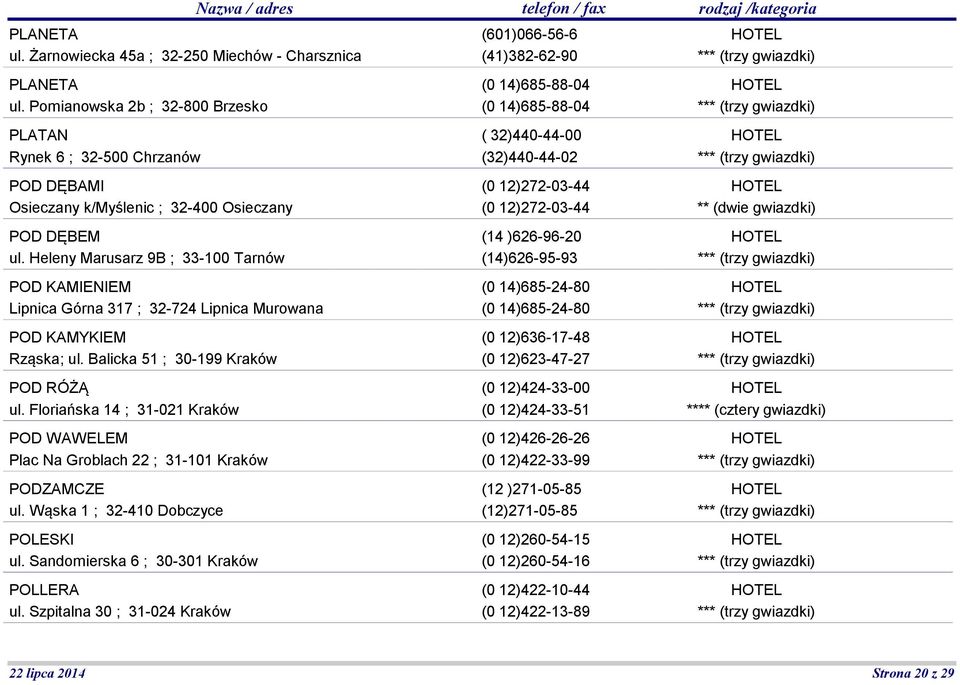 Floriańska 14 ; 31-021 Kraków POD WAWELEM Plac Na Groblach 22 ; 31-101 Kraków PODZAMCZE ul. Wąska 1 ; 32-410 Dobczyce POLESKI ul. Sandomierska 6 ; 30-301 Kraków POLLERA ul.