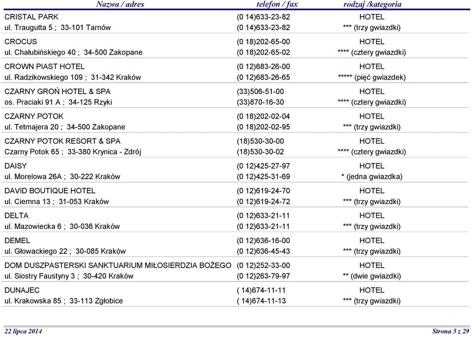 Morelowa 26A ; 30-222 Kraków DAVID BOUTIQUE ul. Ciemna 13 ; 31-053 Kraków DELTA ul. Mazowiecka 6 ; 30-036 Kraków DEMEL ul.