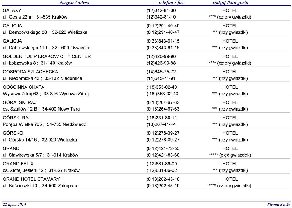 Szuflów 12 B ; 34-400 Nowy Targ GÓRSKI RAJ Poręba Wielka 765 ; 34-735 Niedźwiedź GÓRSKO ul. Górsko 14/16 ; 32-020 Wieliczka GRAND ul. Sławkowska 5/7 ; 31-014 Kraków GRAND FELIX os.