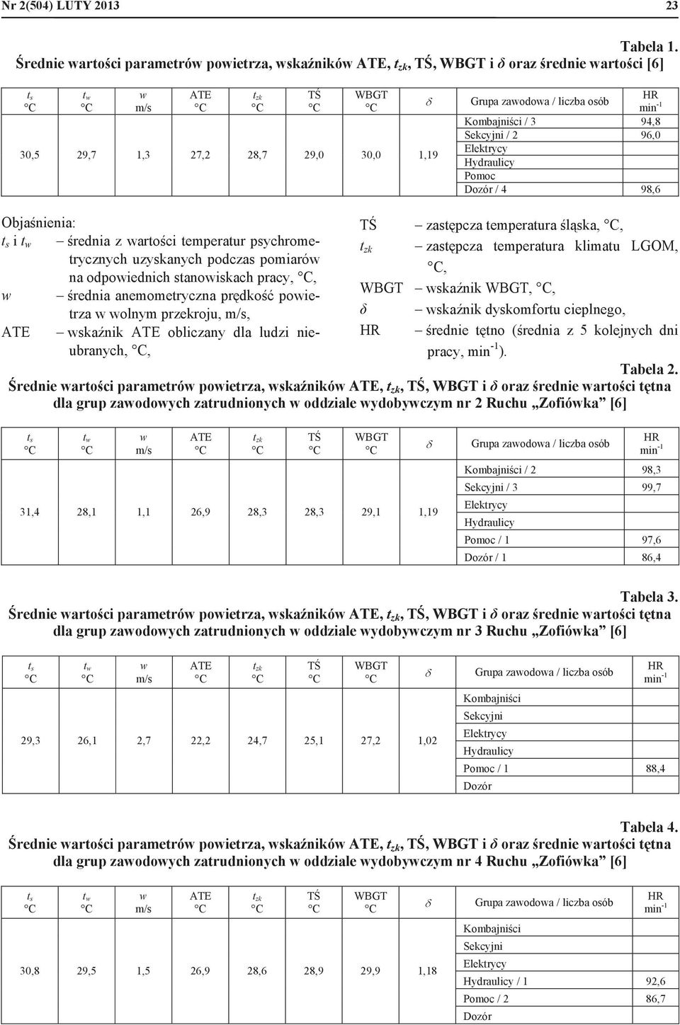 Pomoc Dozór / 4 98,6 Objanienia: i rednia z artoci temperatur psychrometrycznych uzyskanych podczas pomiaró na odpoiednich stanoiskach pracy,, rednia anemometryczna prdko poietrza olnym przekroju,,