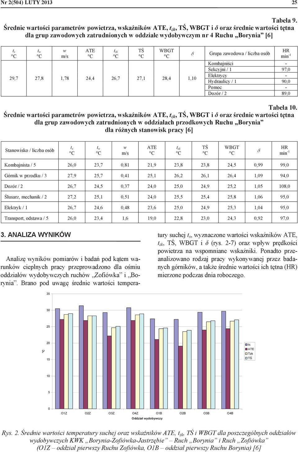 liczba osób Kombajnici - Sekcyjni / 1 97,0 Elektrycy - Hydraulicy / 1 90,0 Pomoc - Dozór / 2 89,0 Tabela 10.