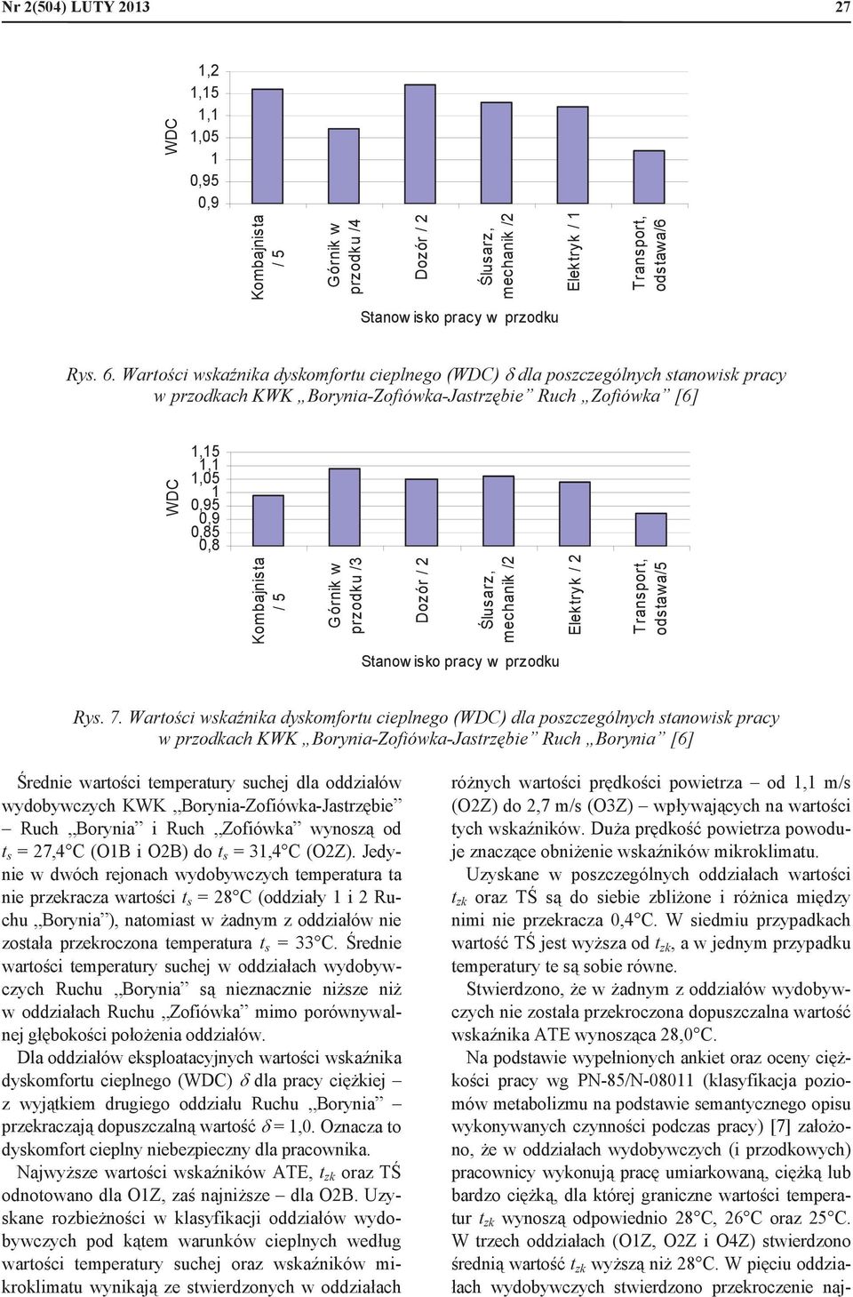 przodku /3 Dozór / 2 lusarz, mechanik /2 Elektryk / 2 Transport, odstaa/5 Stano isko pracy przodku Rys. 7.