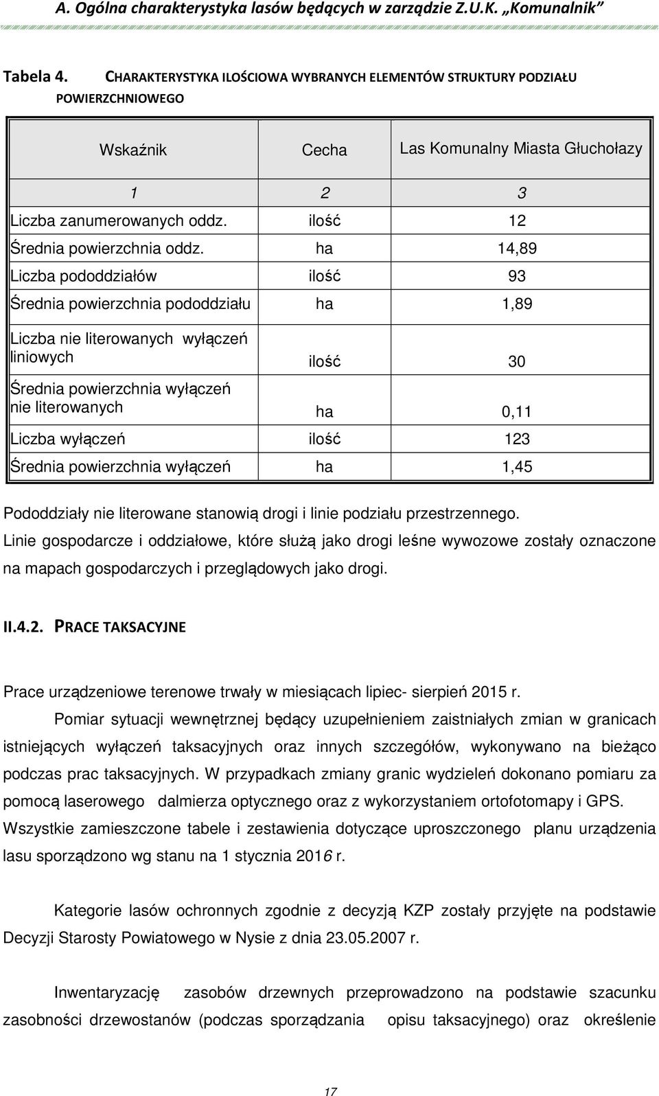 ha 14,89 Liczba pododdziałów ilość 9 Średnia powierzchnia pododdziału ha 1,89 Liczba nie literowanych wyłączeń liniowych ilość Średnia powierzchnia wyłączeń nie literowanych ha 0,11 Liczba wyłączeń