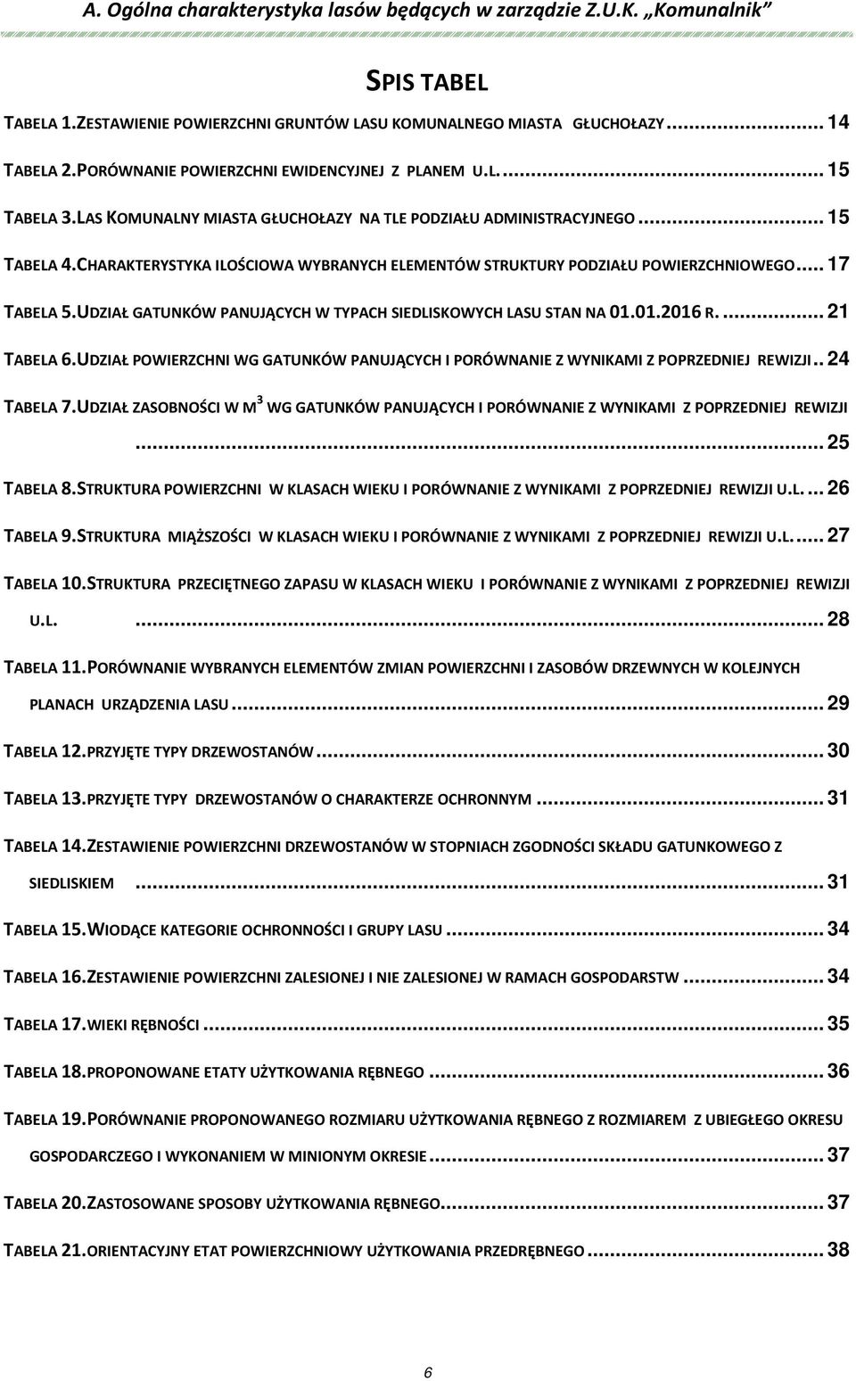 CHARAKTERYSTYKA LOŚCOWA WYBRANYCH ELEMENTÓW STRUKTURY PODZAŁU POWERZCHNOWEGO... 17 TABELA 5.UDZAŁ GATUNKÓW PANUJĄCYCH W TYPACH SEDLSKOWYCH LASU STAN NA 01.01.016 R.... 1 TABELA 6.